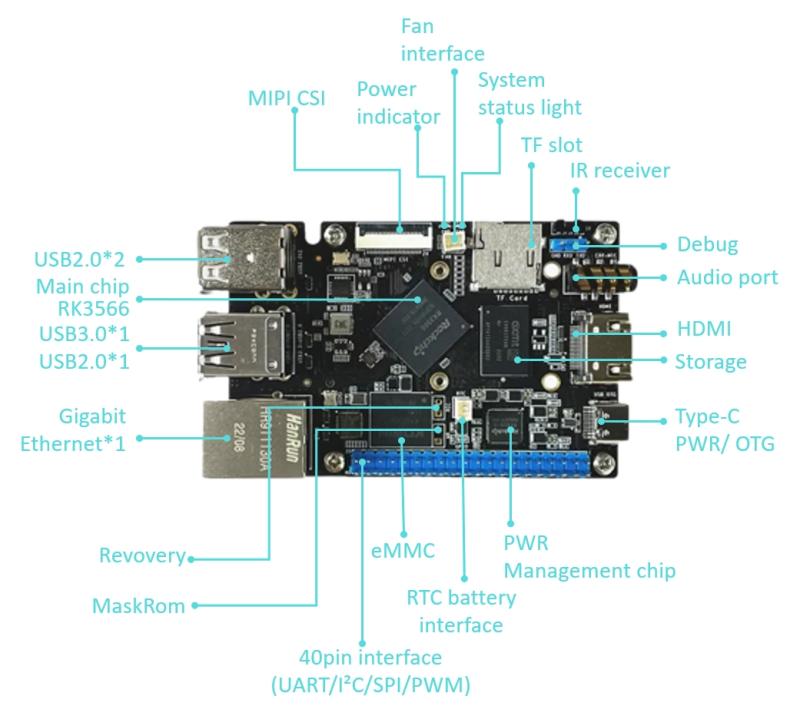 Raspberry Pi Benchmarking-RK3566 SBC Tek Kartlı Bilgisayar için Yüksek Performanslı Bir Çözüm