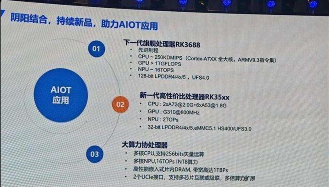 Rockchip RK3688, Kıyaslama Qualcomm Snapdragon 888?